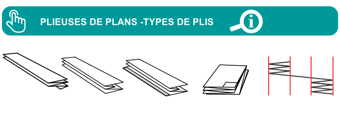 Plieuses de plans - Types de plis